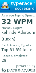 Scorecard for user turxin