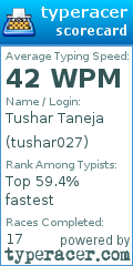 Scorecard for user tushar027