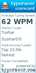 Scorecard for user tushar03