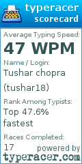 Scorecard for user tushar18