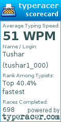 Scorecard for user tushar1_000