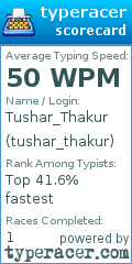 Scorecard for user tushar_thakur