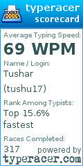 Scorecard for user tushu17
