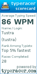 Scorecard for user tustra