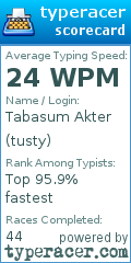 Scorecard for user tusty