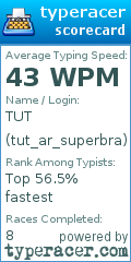 Scorecard for user tut_ar_superbra