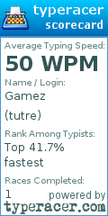 Scorecard for user tutre