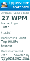 Scorecard for user tutto
