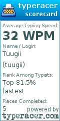 Scorecard for user tuugii