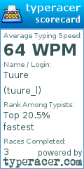 Scorecard for user tuure_l
