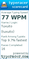 Scorecard for user tuxuito