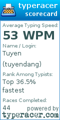 Scorecard for user tuyendang