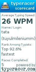 Scorecard for user tuyulmileniumm
