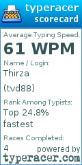 Scorecard for user tvd88
