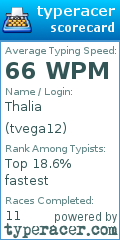 Scorecard for user tvega12