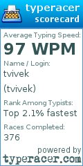 Scorecard for user tvivek