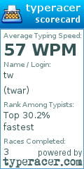Scorecard for user twar