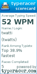 Scorecard for user twatts