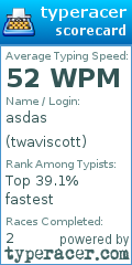 Scorecard for user twaviscott
