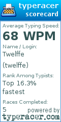 Scorecard for user twelffe
