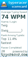 Scorecard for user twig________