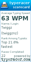 Scorecard for user twiggznz
