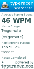 Scorecard for user twigomate