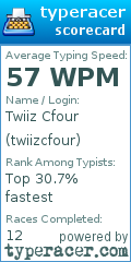 Scorecard for user twiizcfour