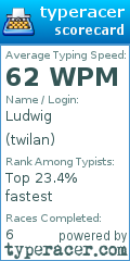 Scorecard for user twilan