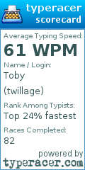 Scorecard for user twillage