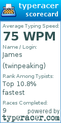 Scorecard for user twinpeaking