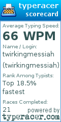 Scorecard for user twirkingmessiah