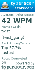 Scorecard for user twist_gang