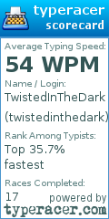 Scorecard for user twistedinthedark