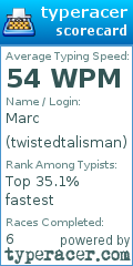 Scorecard for user twistedtalisman
