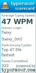 Scorecard for user twixy_0m