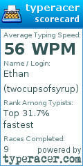 Scorecard for user twocupsofsyrup