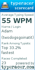 Scorecard for user twodogsgoinatit