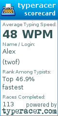 Scorecard for user twof