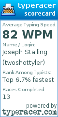Scorecard for user twoshottyler