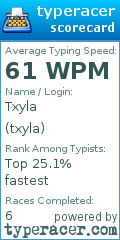 Scorecard for user txyla
