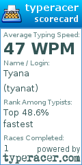 Scorecard for user tyanat