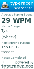 Scorecard for user tybeck