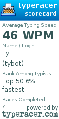 Scorecard for user tybot