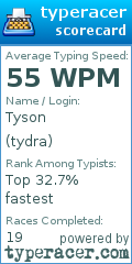 Scorecard for user tydra
