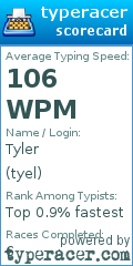 Scorecard for user tyel