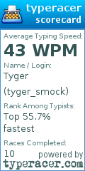Scorecard for user tyger_smock