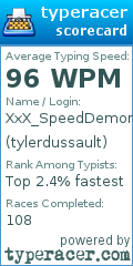 Scorecard for user tylerdussault