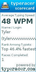 Scorecard for user tylervvvvvvvvvvvvvvvvvvvvvvvvv
