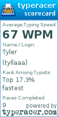 Scorecard for user tyllaaa